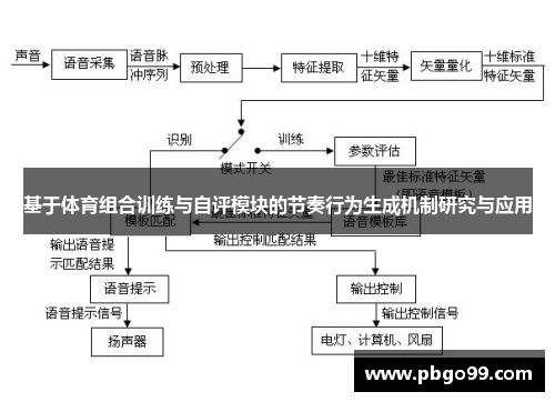基于体育组合训练与自评模块的节奏行为生成机制研究与应用